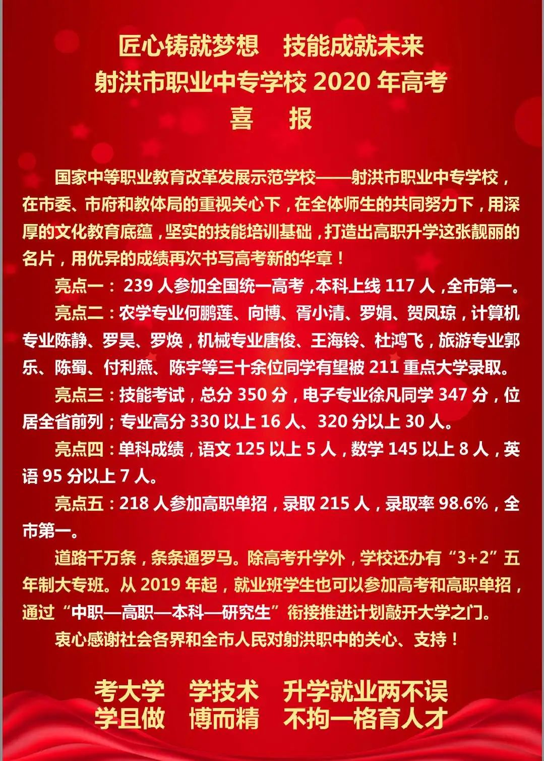 匠心铸就梦想，技能成就未来 |射洪市职业中专学校2020高考喜报