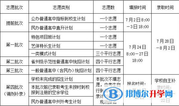 2021年凉山中考录取查询入口