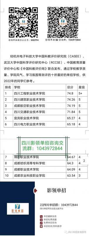 2020—2021四川单招院校排名
