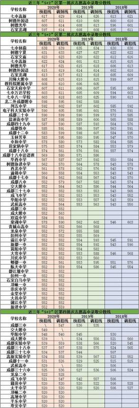 2022年成都市龙泉中学排名情况是怎么样？