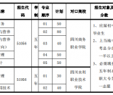 四川省商务学校2020年五年制高职专科招生专业表