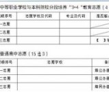 泸州2021年中考志愿填报表