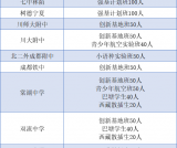2021成都中考 | 2021年郊县生和外地生在成都可以就读什么高中？