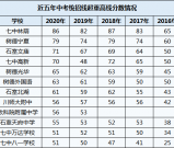 2021年成都中考 | 关于成都二诊你知道多少？二诊分数、时间、重点都在这里！