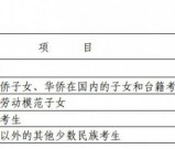 2019攀枝花中考总分及录取分数线