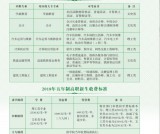 四川文轩职业技术学字五年制大专招生专业