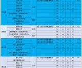 转扩！巴中市2025年普通高中学校招生计划公布→