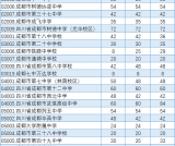 2021年成都中考 | 564分也能进四七九了？不要错过这条升学途径了！