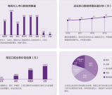 资阳口腔职业学院2020年五年一贯制大专