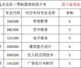  四川文化传媒职业学院2018年五年一贯制招生专业 