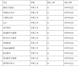  四川广播电视中等专业学校招生计划及招生对象