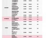 天府新区通用航空职业学院专业有哪些、报名条件|成都通航职业学院怎么样|招生专业|招生计划