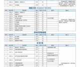 四川自贡市高级技工学校2025年招生专业和计划