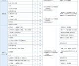 四川矿产机电技师学院2021年招生专业