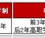 四川大学附设华西卫生学校关于护理专业五年制高职（3 2）和民族地区“9 3”招生补录征集志愿的通知