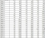 2020年成都市龙泉驿区中考分数线