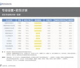 德阳科贸职业学院2020年五年制大专招生专业及学费