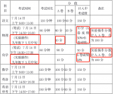 2020年成都中考 | 700分中考总分中的140分“必拿分”你能拿多少？
