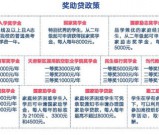 天府新区通用航空职业学院学费、奖学金多少？|成都通航职院怎么样|资助政策