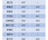 成都中考没上普高线还有哪些选择？