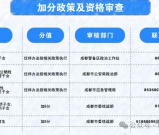 最高加20分！成都中考加分政策，2026中考生必看！