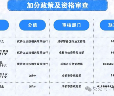 最高加20分！成都中考加分政策，2026中考生必看！