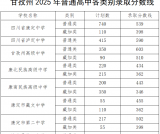 甘孜州2025年普通高中学校各类别录取分数线发布