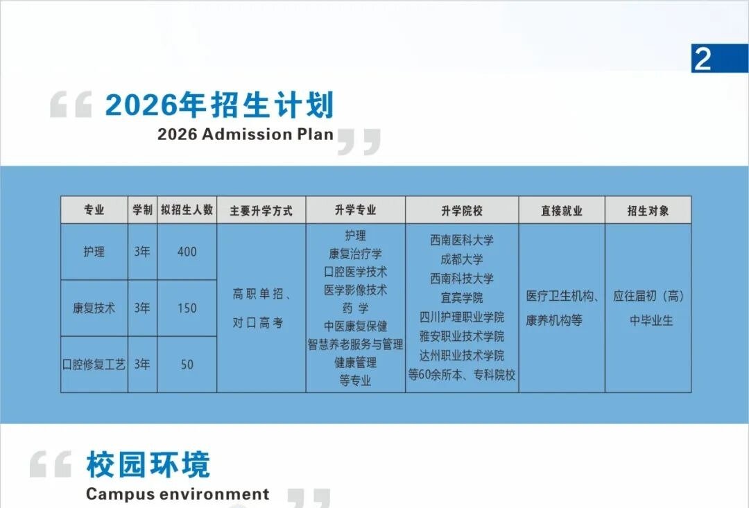 招生专业