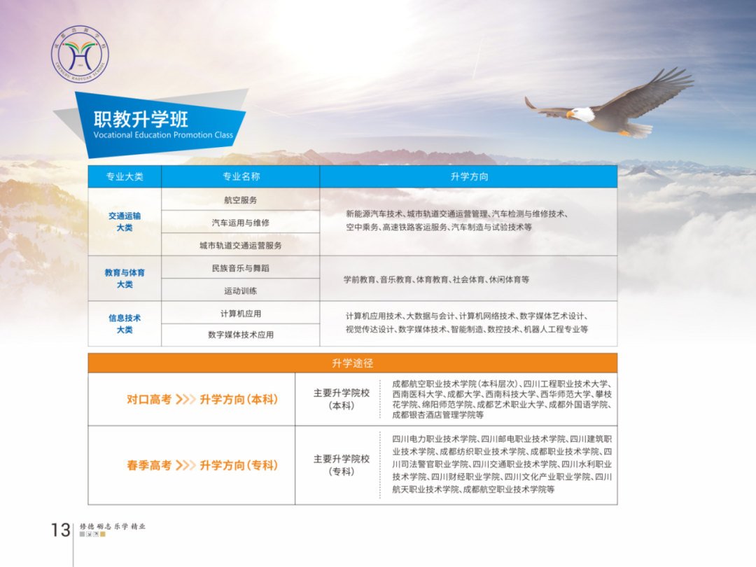 职教升学班