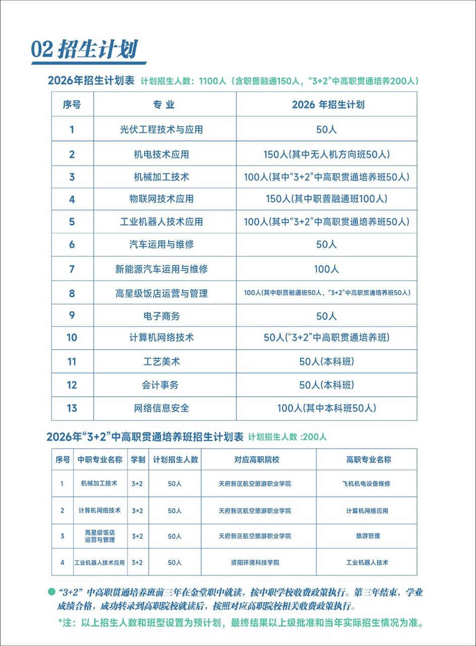 2026年招生计划表