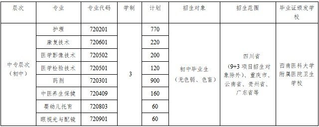 2026年普通中专招生计划表