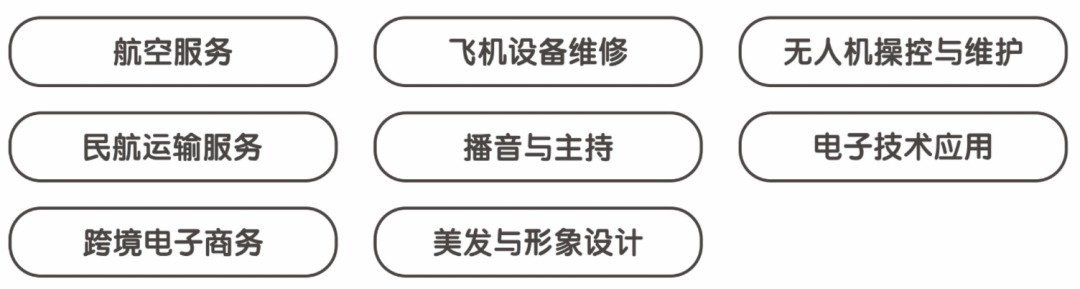 2026年招生专业