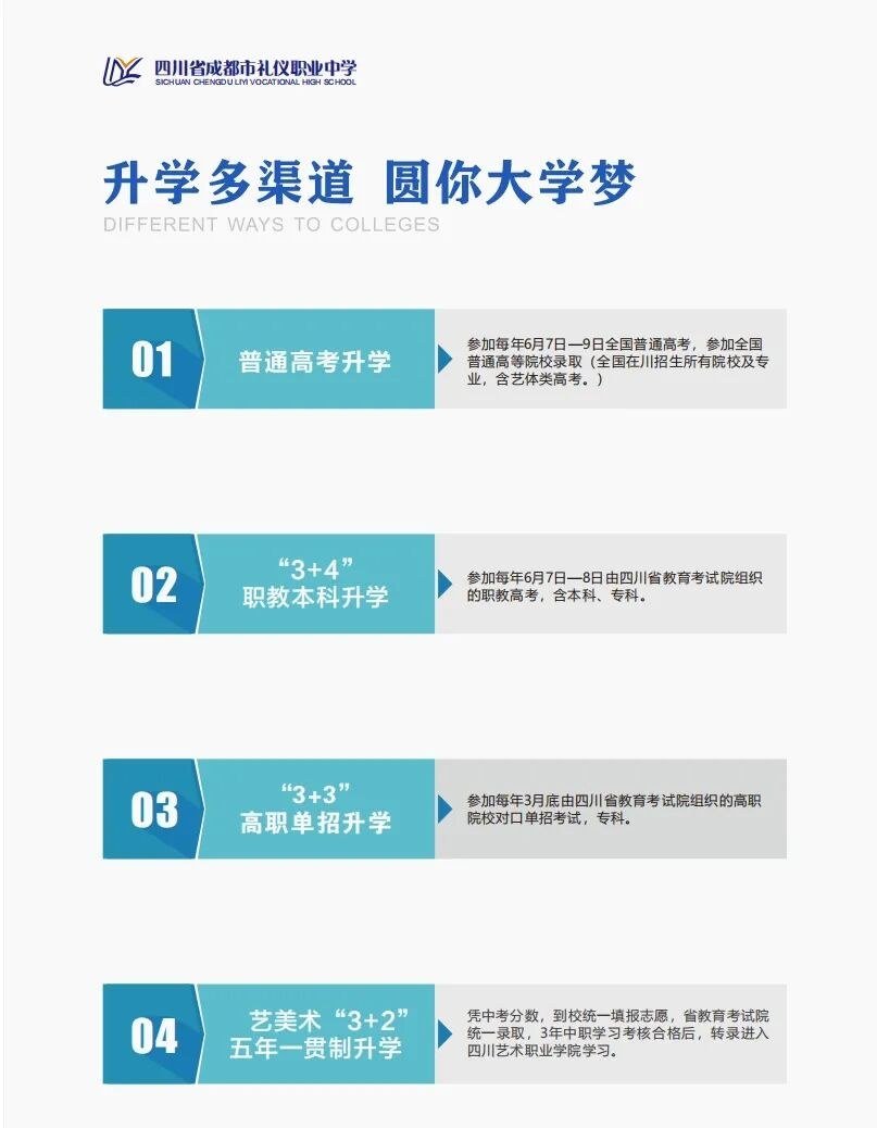 升学多渠道:普通高考、职教本科、高职单招、五年一贯制