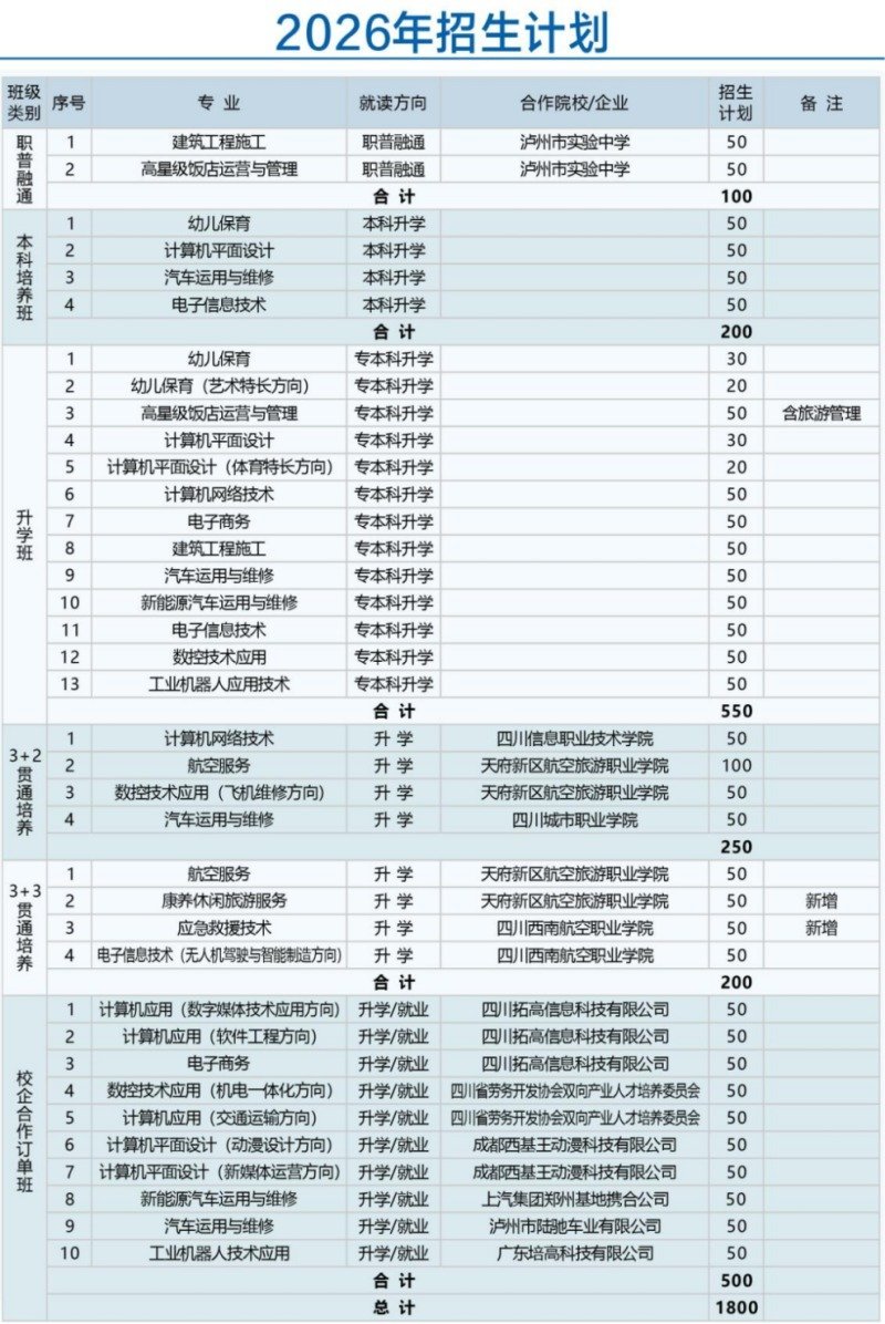 江阳职高校园与专业实训