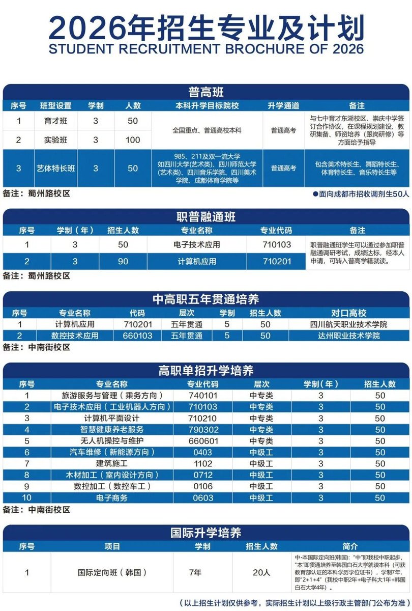 2026年招生专业及计划