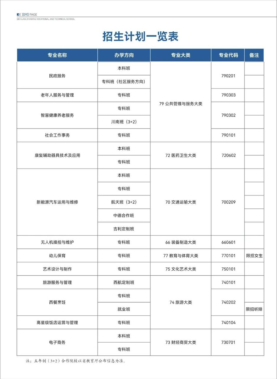 2026年招生计划一览表(画册P09)